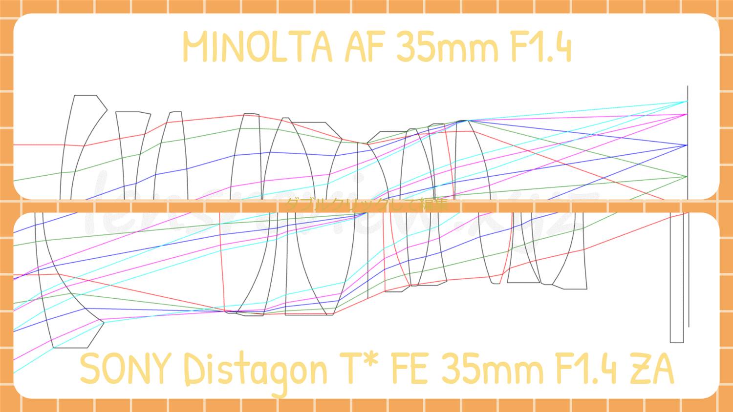 光学エンジニアの解説】 ソニー大口径標準レンズの比較 MINOLTA AF