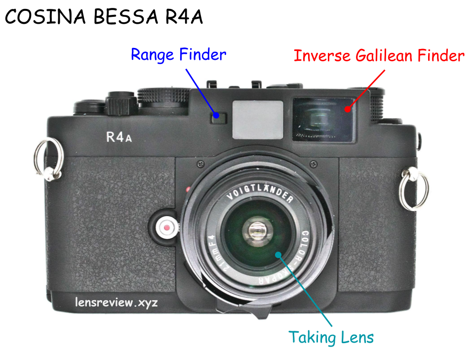 光学エンジニアの解説】一眼レフカメラのしくみ ～レンジファインダー