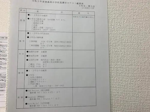 中3生『第3回徳島県基礎学力テスト』本日終了！さてどうだった
