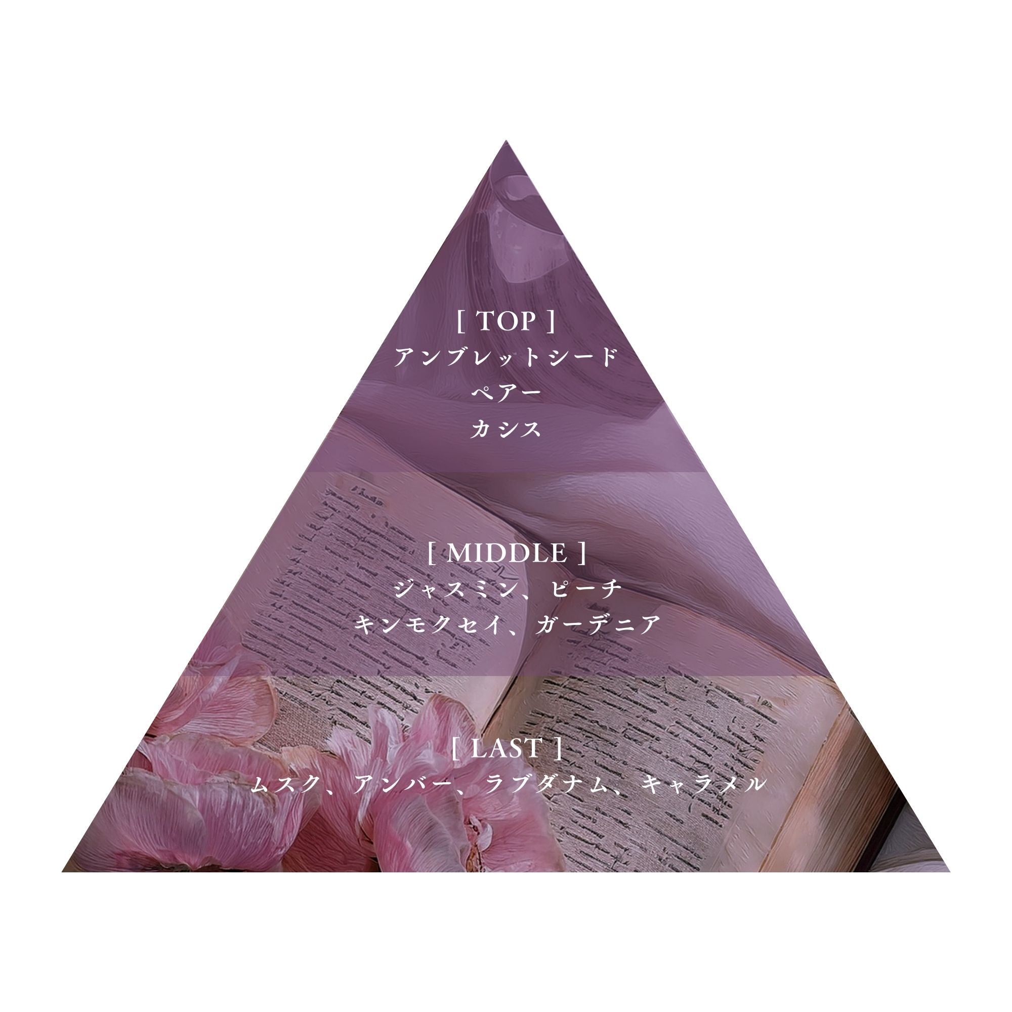 恋の序章 – Libroaria