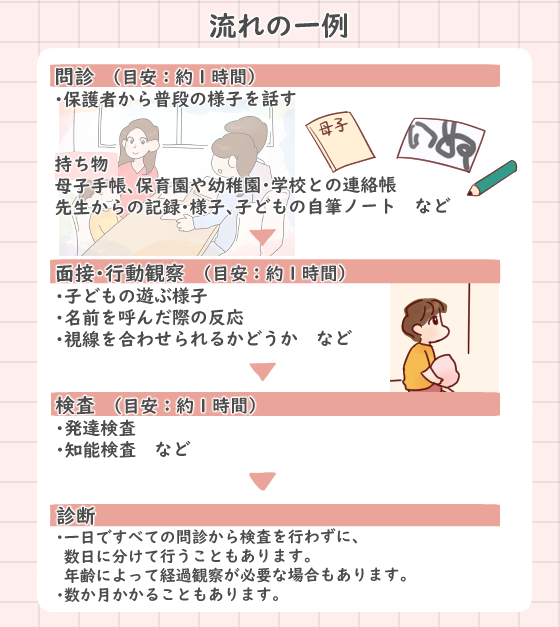 子どもが発達障害かも？と思ったときの相談先、診断の流れ｜発達障害の