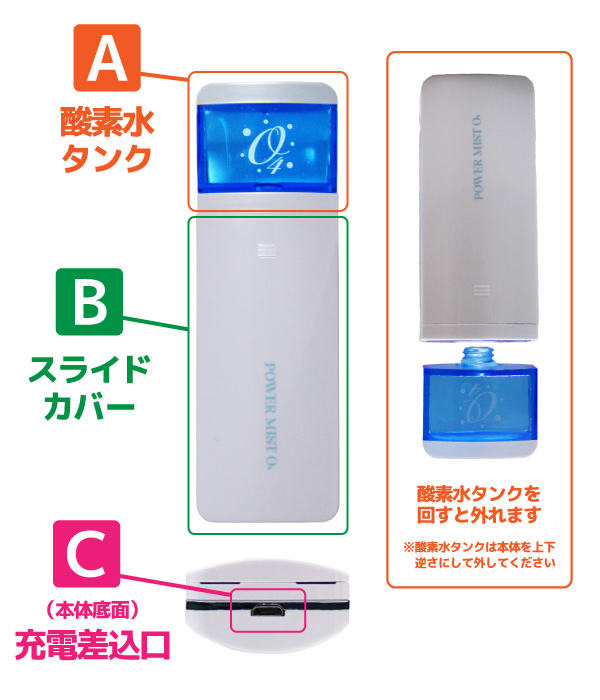 パワーミストO4 (POWER MIST O4) 本体&専用酸素水(150ml