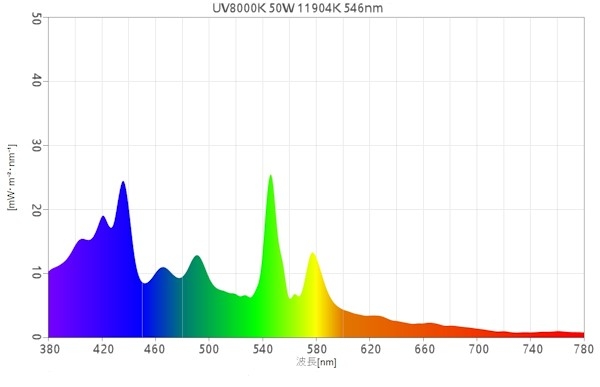 バルブ｜灯火総研