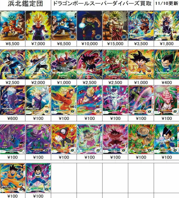 DBSDV1弾 発売35日目のメルカリ・買取相場 (前回との価格比較