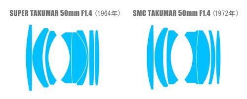 レンズ探求 #48 SMC TAKUMAR 50mm F1.4 野外比較 : ZEISSレンズとか
