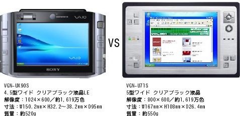 モバイルグッズと「typeU」の大きさ比較！ : ソニーで遊ぼう！