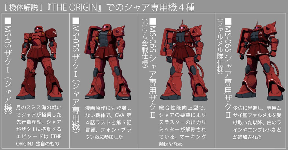 1月30日発売「GUNDAM FIX FIGURATION METAL COMPOSITE MS-05S ザクⅠ