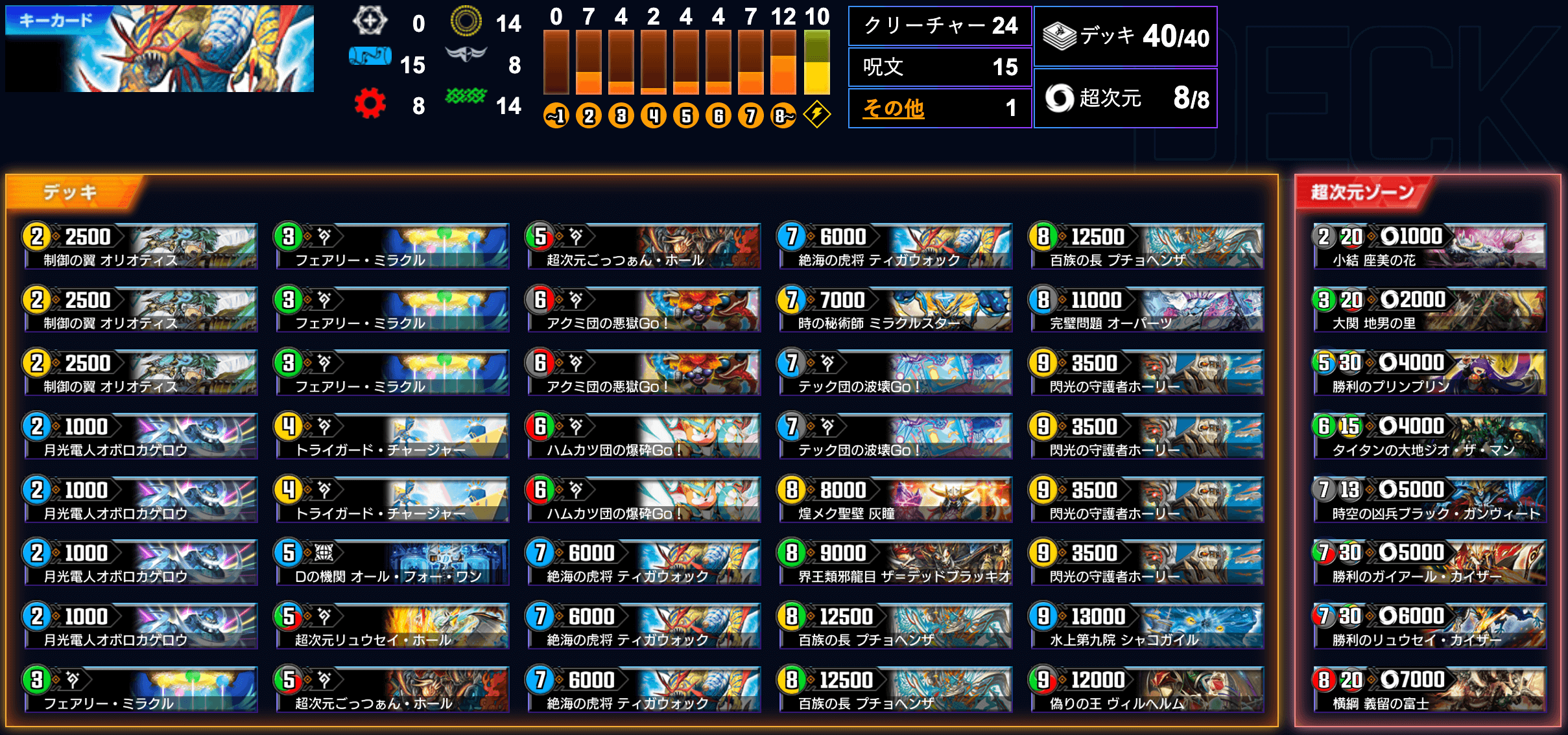 デュエプレ】第33弾環境｜5cオボロティガウォックのNDデッキレシピと