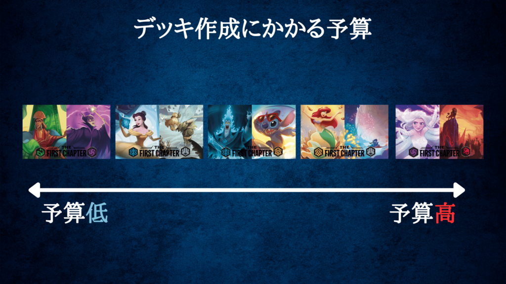 これだけ読めばOK】ロルカナ1弾対戦環境予想まとめ！安くて強いデッキ