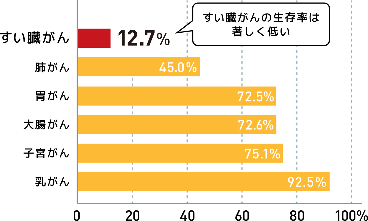 線虫がん検査N-NOSE®｜自宅で簡単検査・すい臓がんの早期発見へ
