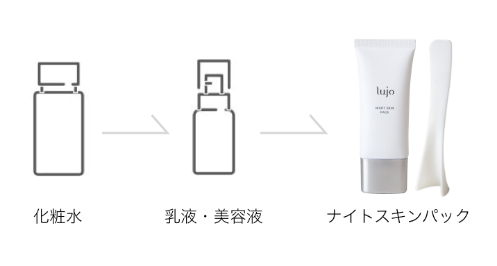 lujoナイトスキンパック|【公式】lujo（ルジョー）