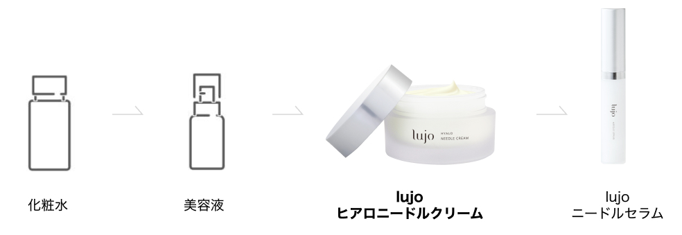 lujoヒアロニードルクリーム|【公式】lujo（ルジョー）