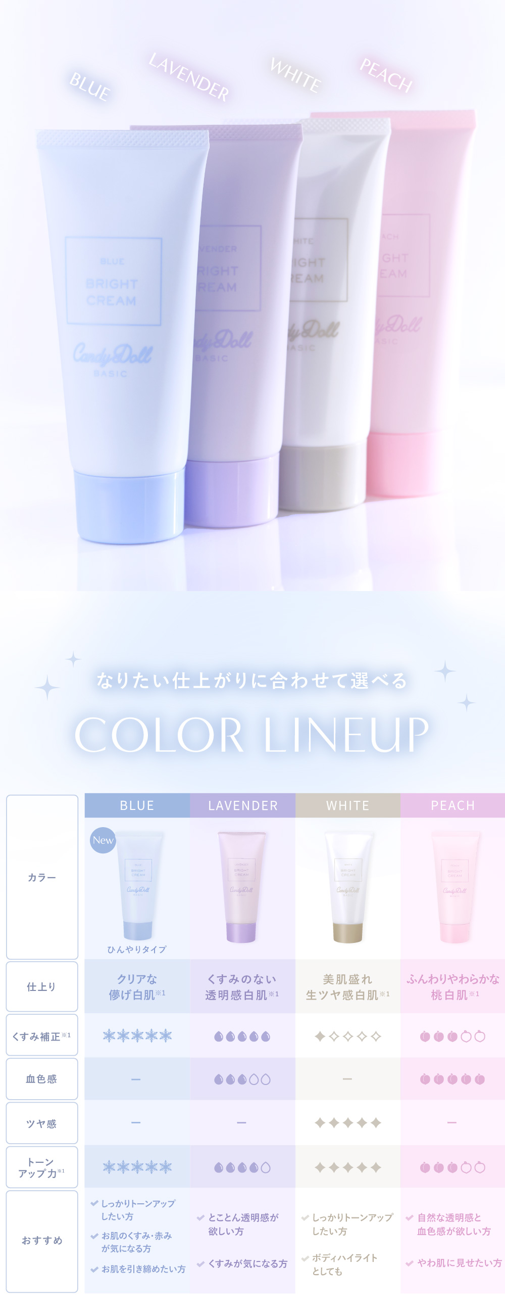CnadyDoll ブライトピュアクリームB 〈ブルー〉 ｜カラコン・コスメ