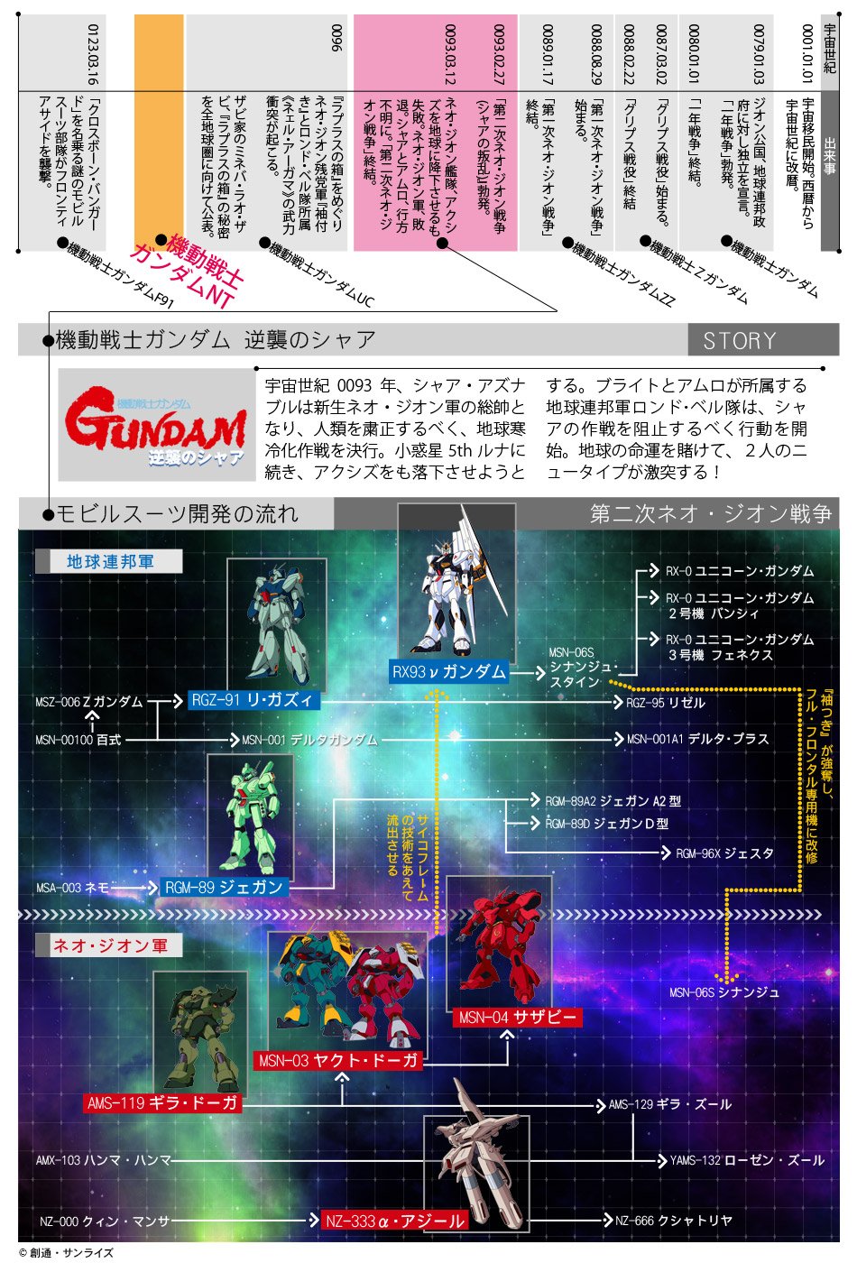 Amazon.co.jp: ガンプラ宇宙世紀シリーズ: ホビー