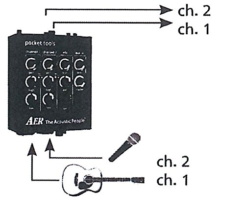 Amazon.com: AER Pocket Tools Dual Mix 2 (2-Channel Preamp Mixer