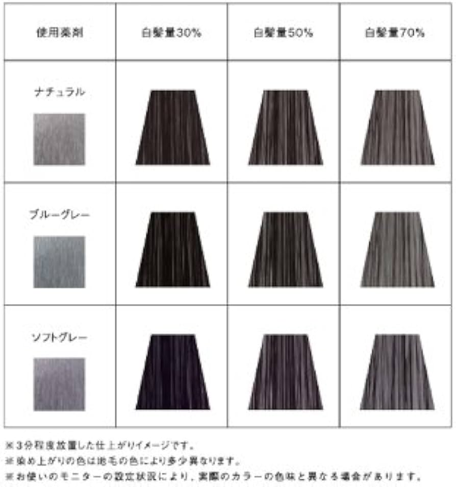 Amazon | ホーユー カレンシアカラー 80g 白髪ぼかし 1剤