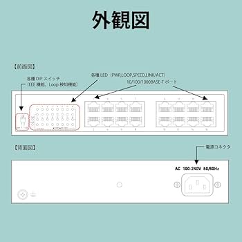 Amazon.co.jp: FXC ループ検知付 16ポート ギガビット ファンレス