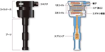 Amazon | NGK イグニッションコイル パジェロミニ H58A H10.8～H13.11