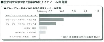Amazon | ケータック・プランナーズ チリ産 グレープシードオイル3本