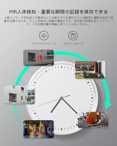 COOAU - 防犯カメラ AR-W606 の評価 | SHOPSTAFF