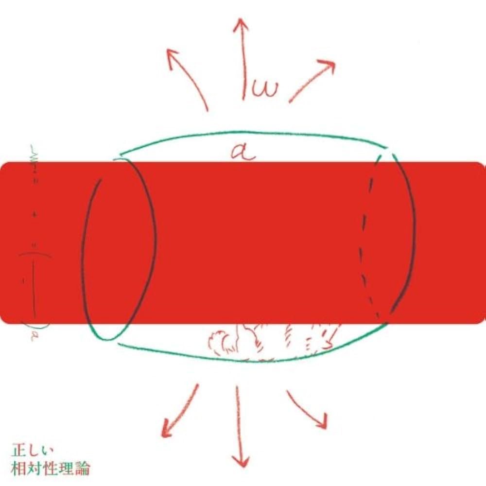 Amazon.co.jp: 正しい相対性理論: ミュージック