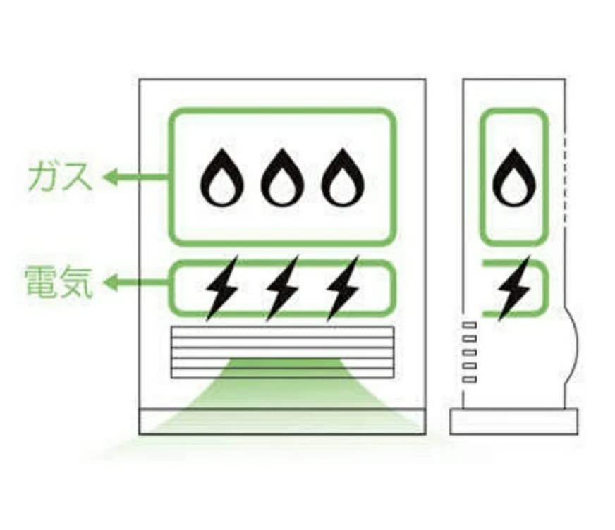 Amazon | リンナイ 電気+ガスファンヒーター（コンクリ15畳まで