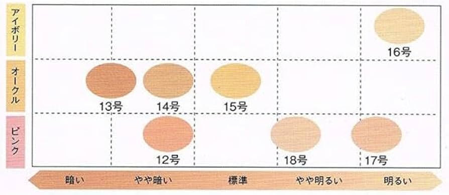 Amazon | ジュポン ナチュラル スイート ファンデーション S 15号 30ml