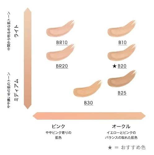 徹底検証】イヴ・サンローラン ラディアント タッチ グロウパクト B10