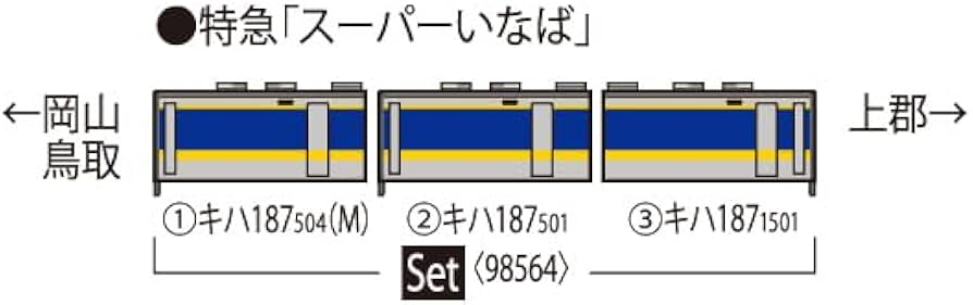 Amazon | TOMIX Nゲージ JR キハ187 500系 スーパーいなば セット