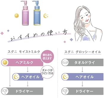 Amazon | スグニ SGNI モイストミルク 80ml 洗い流さない