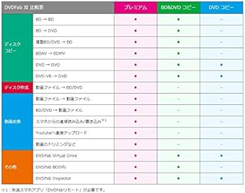 Amazon.co.jp: ジャングル DVDFab XI プレミアム : PCソフト