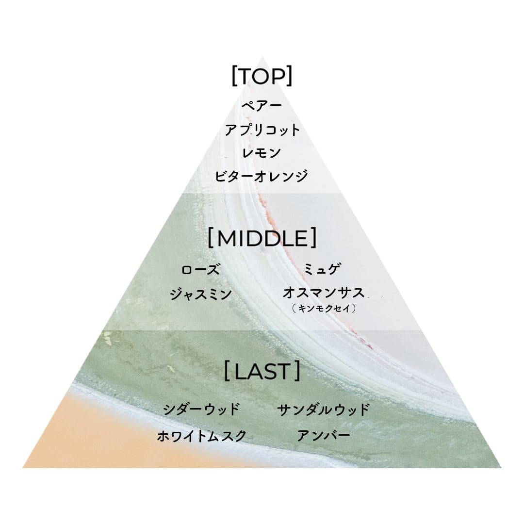 Amazon.co.jp: Aiam アイアム Perfume Chapter Chapter 29 Fruity