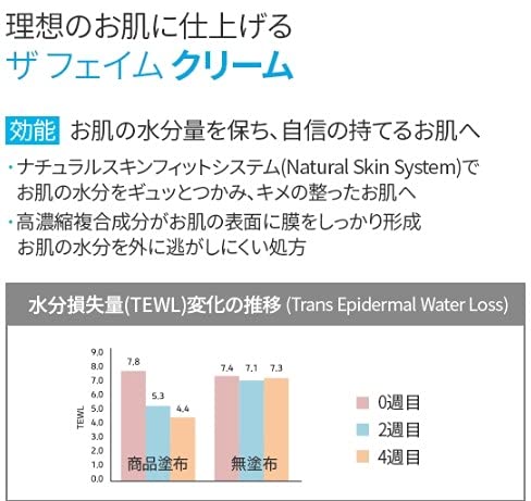 Amazon.co.jp: Atomy Atom美 アトミ 旅行用 スキンケアシステム ザ
