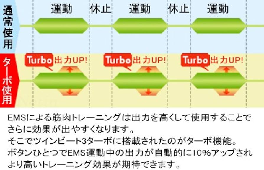 Amazon.co.jp: イトーレーター ツインビートⅢターボ : スポーツ