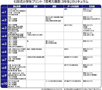 Amazon.co.jp: 1日1枚で「算数好き」な子が育つ！「七田式小学生