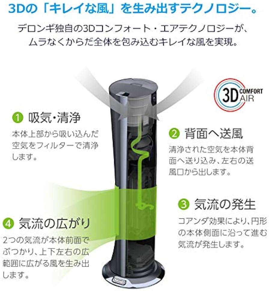 Amazon | デロンギ(DeLonghi) 空気清浄機能付き スリムファン 夏冬兼用