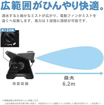 Amazon.co.jp: グリーンライフ 電動ミストファン ミスト G-Mist