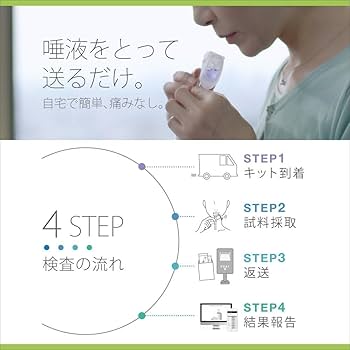 Amazon | GeneLife Genesis2.0 Plus ジーンライフ 約360項目の総合