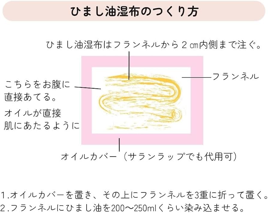 Amazon.co.jp: おなか本舗 ひまし油湿布セット ヒマシ油温熱アンポ付