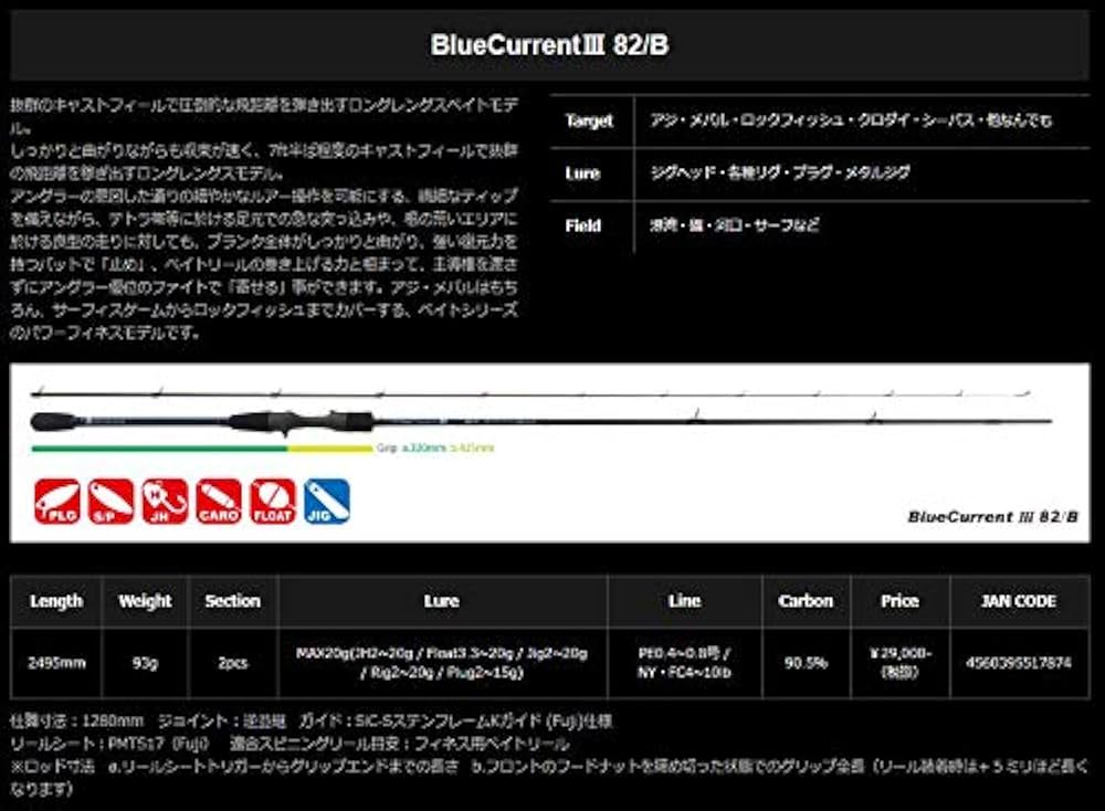 Amazon | ヤマガブランクス ブルーカレントⅢ