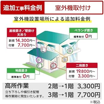 Amazon | エアコン 工事費込み 東芝 TOSHIBA RAS-N221DX(W) 2024年 6畳