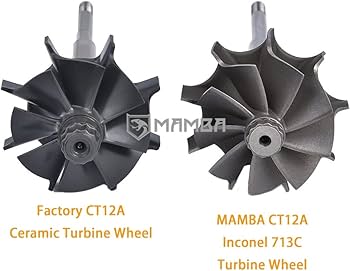 Amazon | トヨタ 1JZ-GTE CT12A 17201-46010用 ハイフロー ツイン