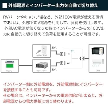 Amazon.co.jp: AC Selector : 車＆バイク
