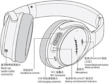 Amazon.com: Bose QuietComfort 35 (Series I) Wireless Headphones