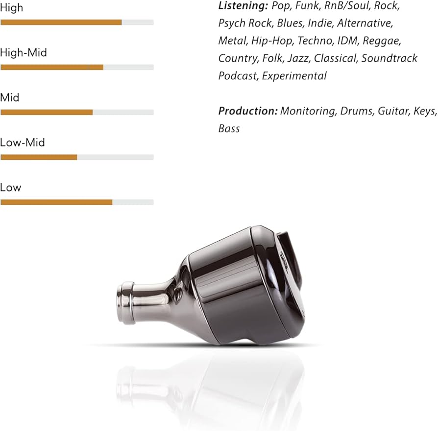 Amazon.com: Campfire Audio Dorado 2020 in Ear Monitors