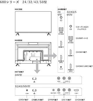 Amazon | KONKA チューナーレス テレビ 43型 スマートテレビ 液晶4K
