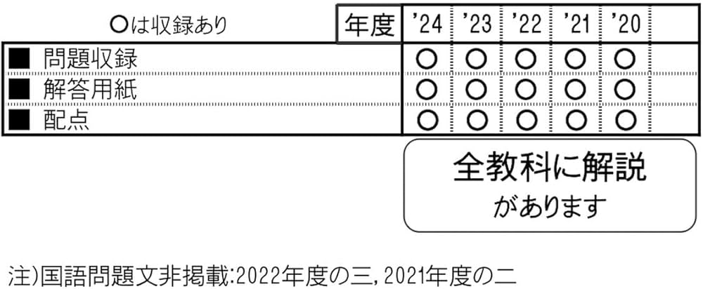 四天王寺中学校 入学試験問題集 2025年春受験用 (プリント形式のリアル