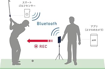 Amazon | ソニー スマートゴルフセンサー SSE-GL1 ブラック | Sony