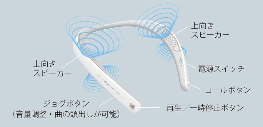 Amazon.co.jp: SHARP Bluetooth ウェアラブルネック スピーカー AQUOS