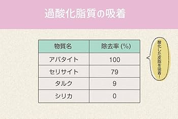 Amazon | 国産 天然 無添加 100％ アパタイト 40g（20g×2袋